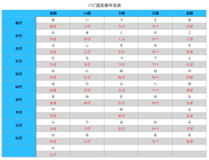 齊藤京子の特技 バビ語 をマスターしよう 変換表を紹介 坂道どっとこむ